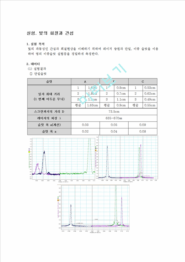 [레포트] 실험- 빛의 회절과 간섭.hwp